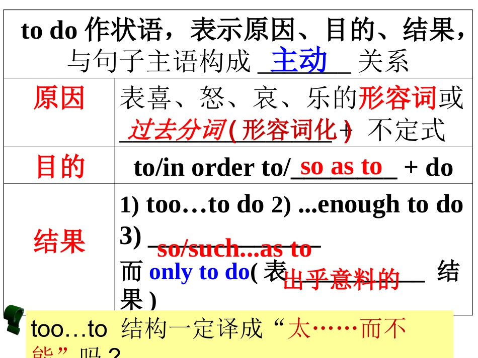 非谓语作状语精品课件_第3页