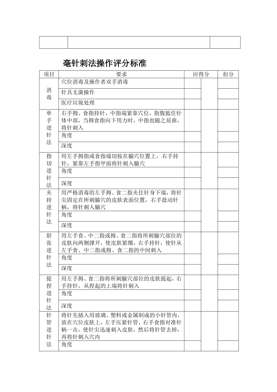针灸治疗操作评分标准_第2页