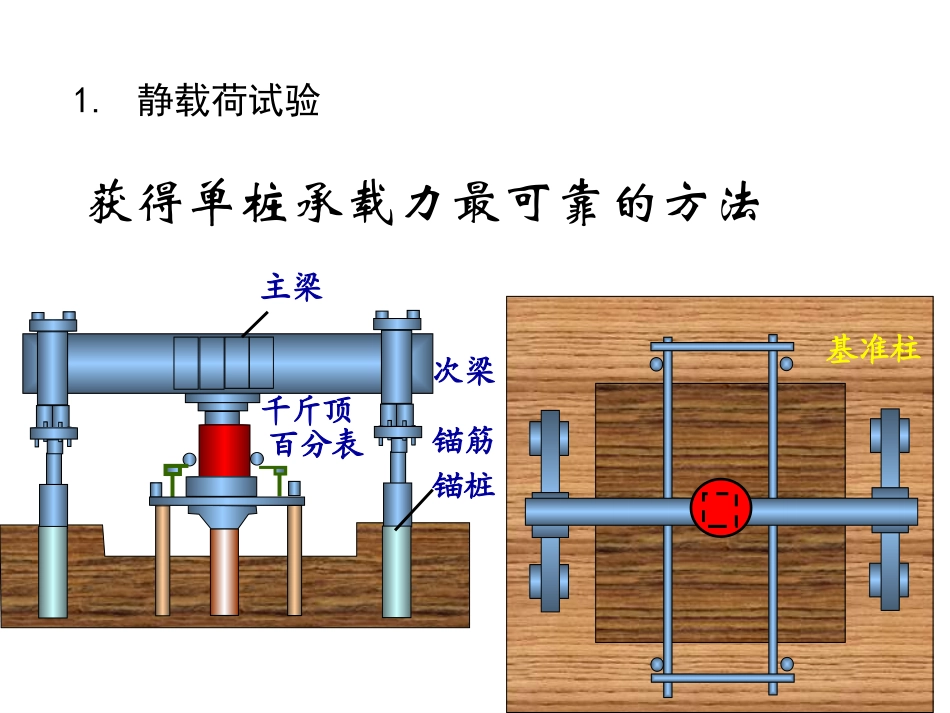 桩承载力总结、群桩效应、减沉桩_第3页