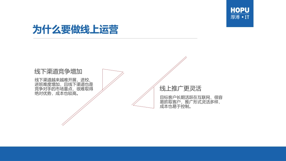 线上运营岗位职责_第3页