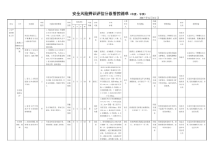 煤矿风险分级管控清单(采煤)