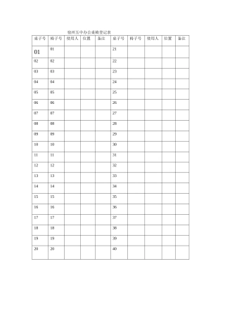 宿州五中办公桌椅登记表