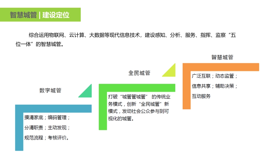 智慧城管系统_第3页