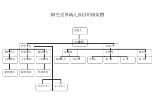 幼儿园组织构架图