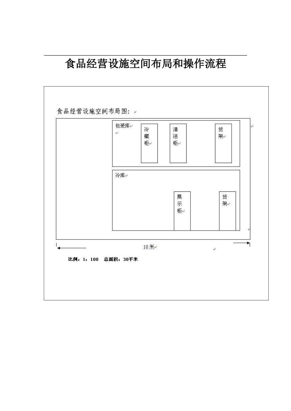 食品经营设施空间布局_第1页