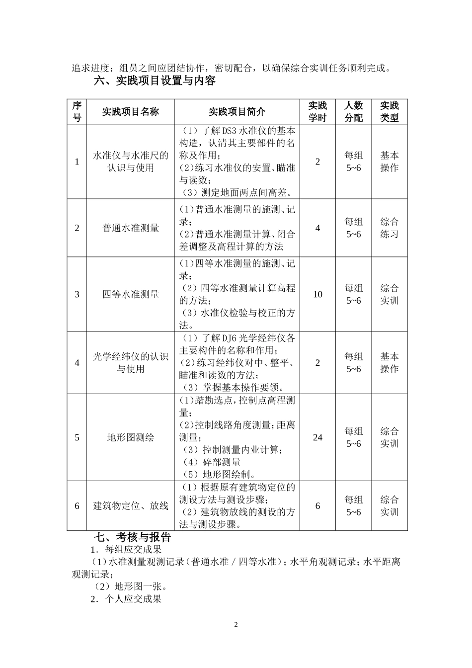 工程测量实践教学课程标准_第2页