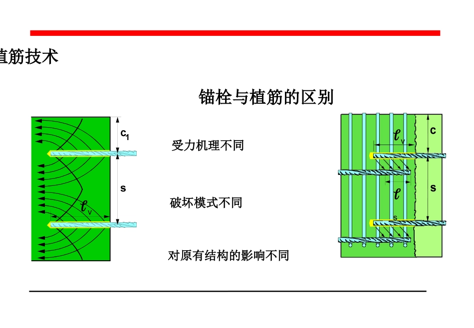 最新钢筋混凝土植筋国家规范_第2页