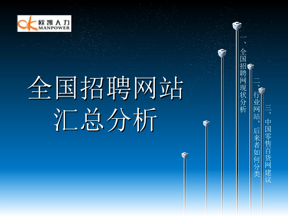 全国招聘网站对比汇总分析_第1页