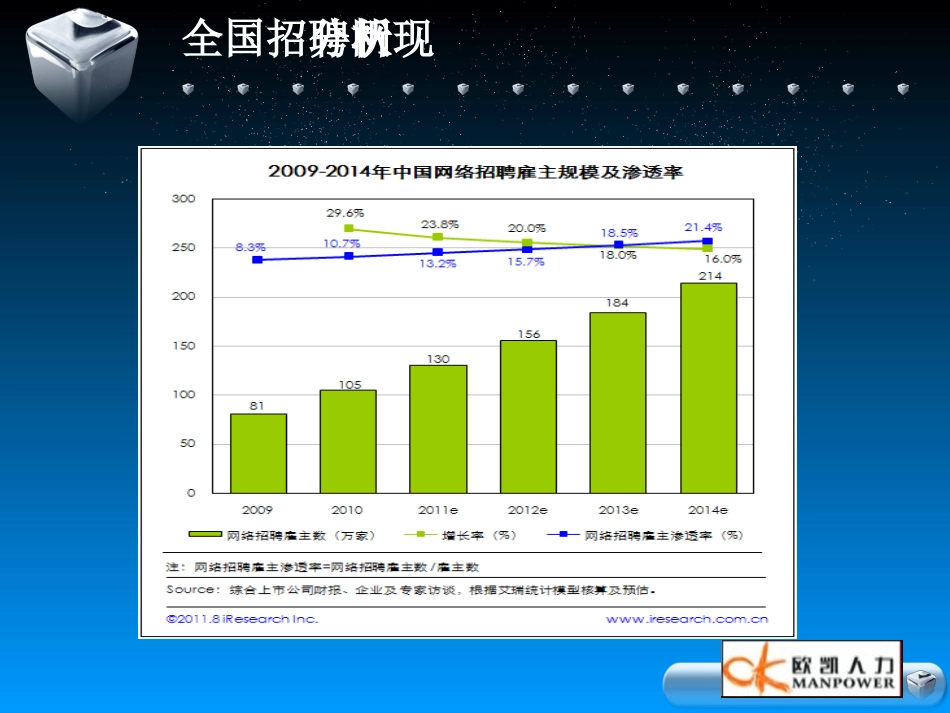 全国招聘网站对比汇总分析_第2页