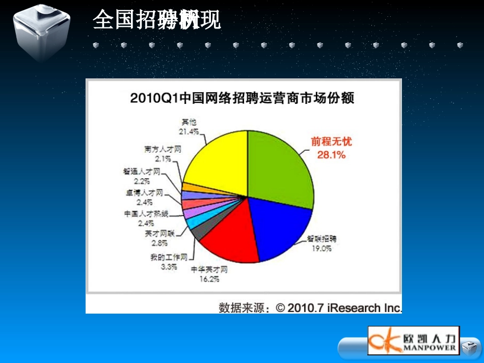 全国招聘网站对比汇总分析_第3页