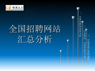 全国招聘网站对比汇总分析
