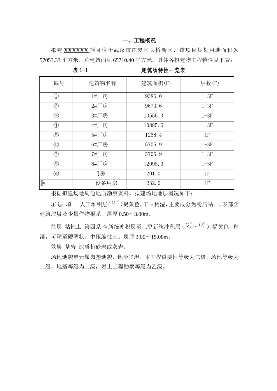 勘察技术标投标文件_第3页