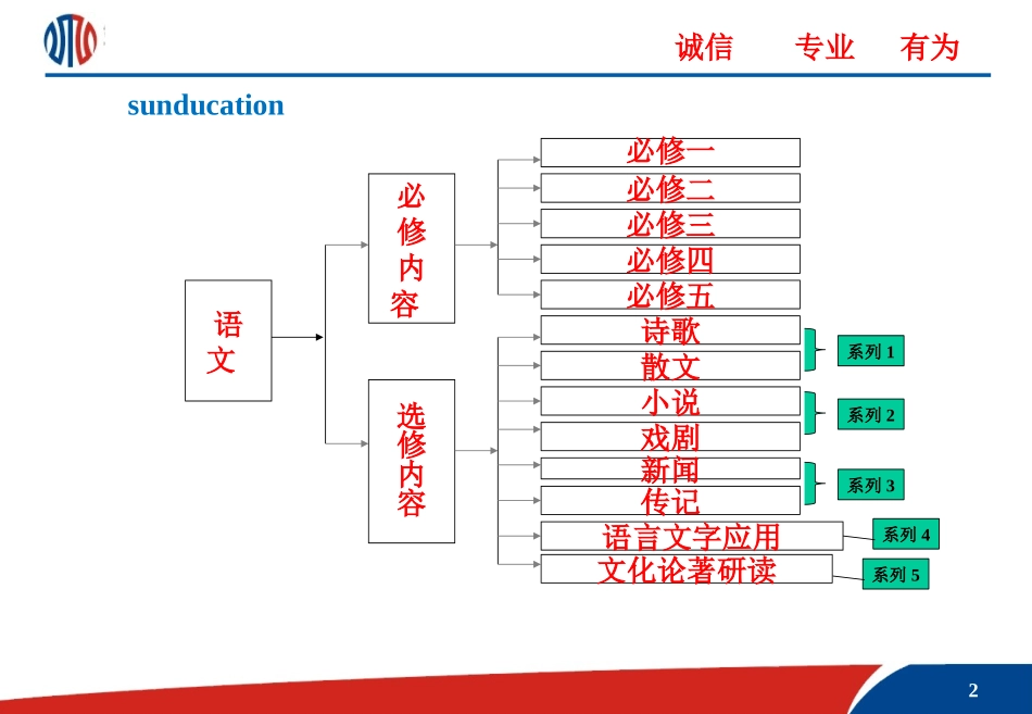 学科课程体系_第2页