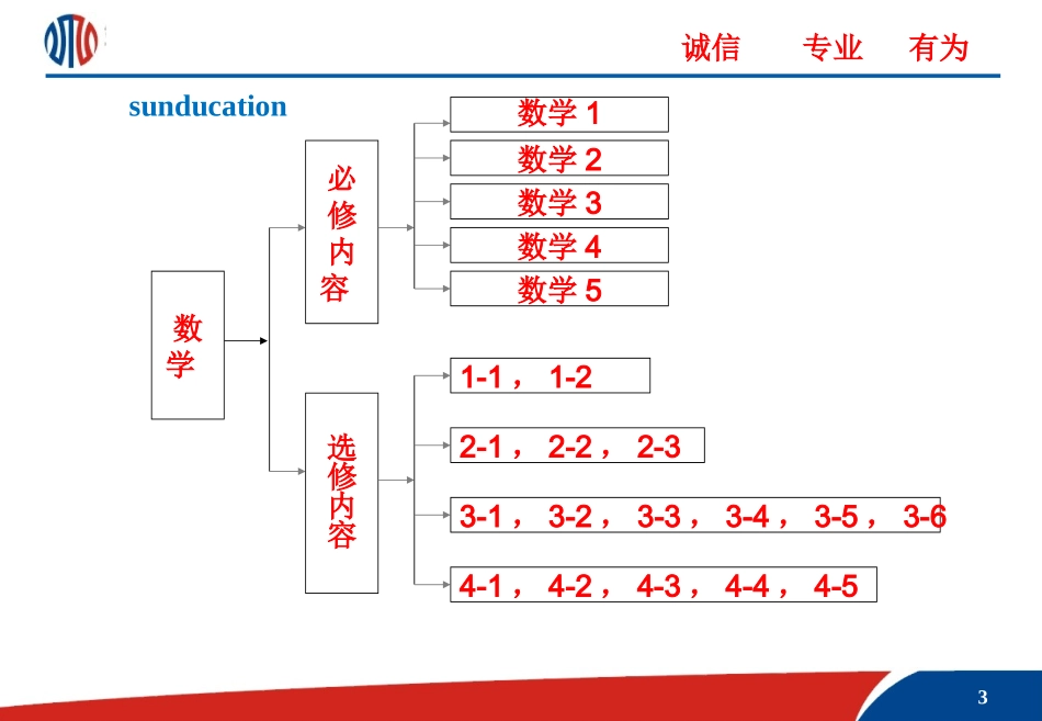 学科课程体系_第3页