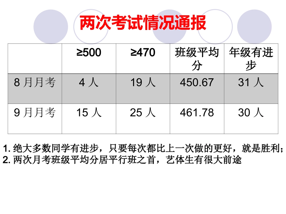 如何做一名合格的高三家长_第3页