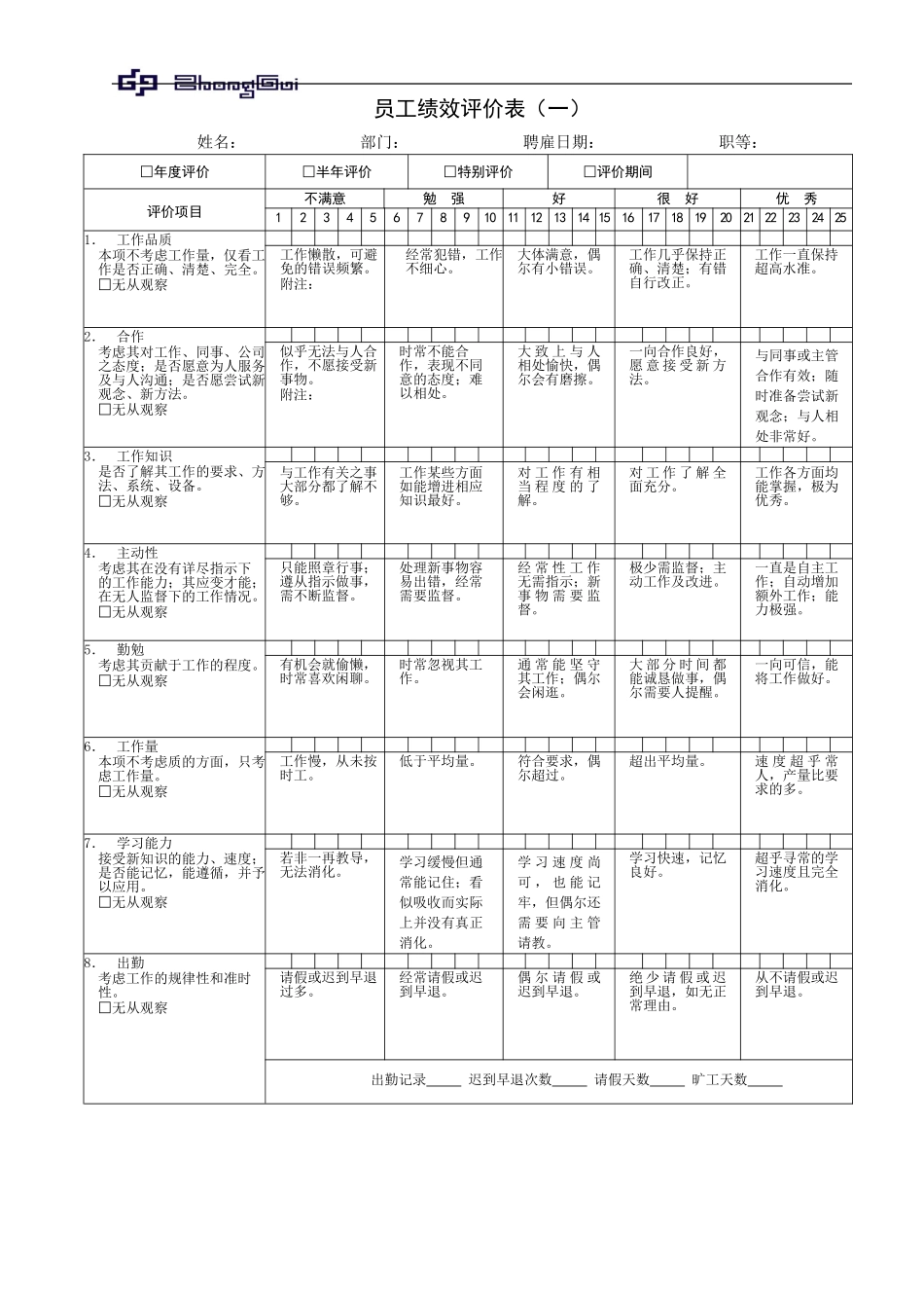 员工360度绩效评价表_第1页