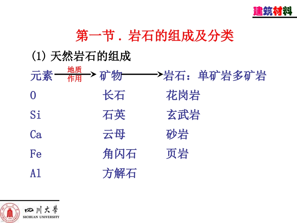 建筑材料-天然石材_第2页