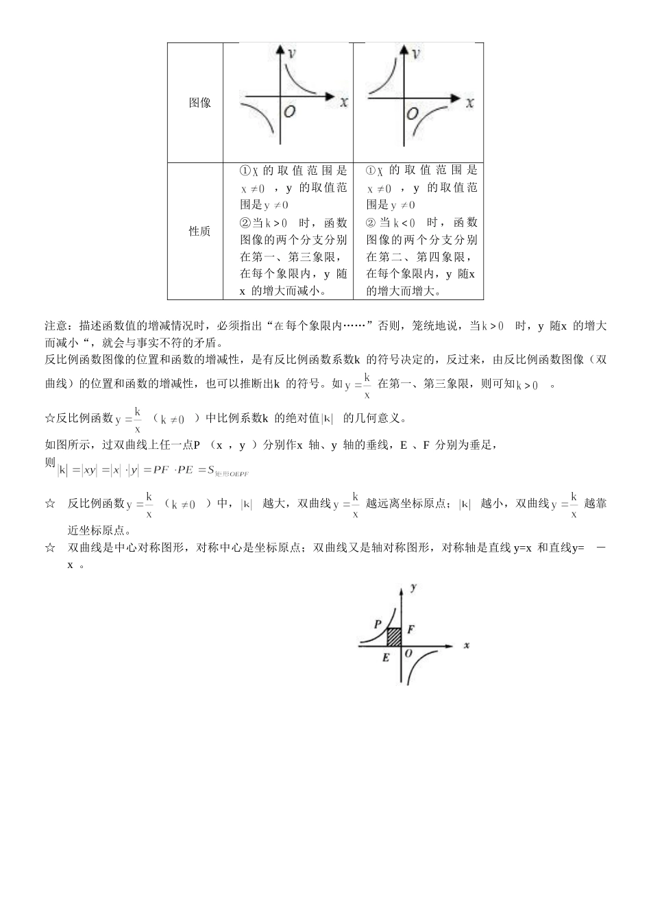 反比例函数知识点总结_第2页