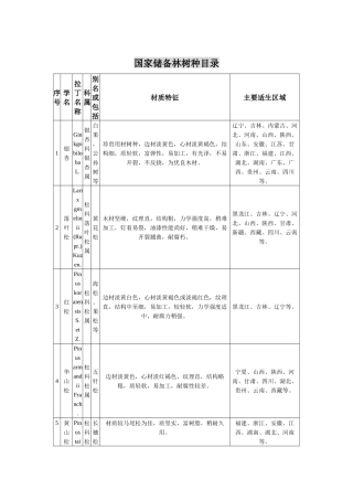 国家储备林树种目录