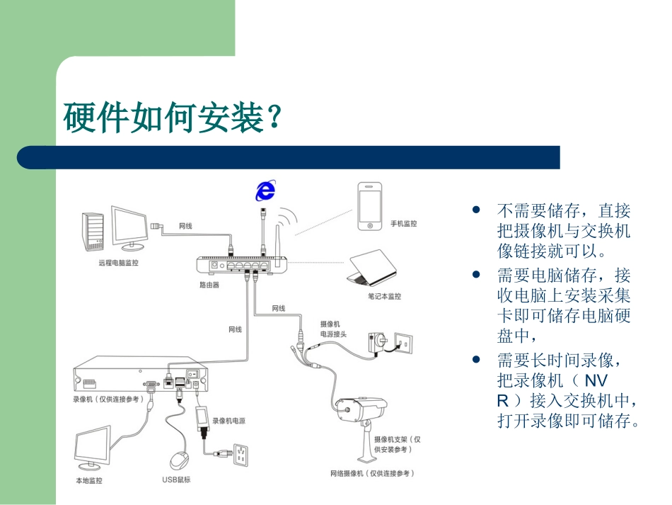 网络摄像机安装方法_第3页