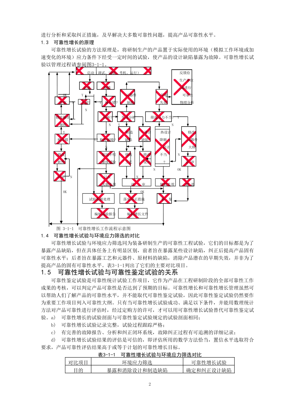 可靠性增长试验_第2页