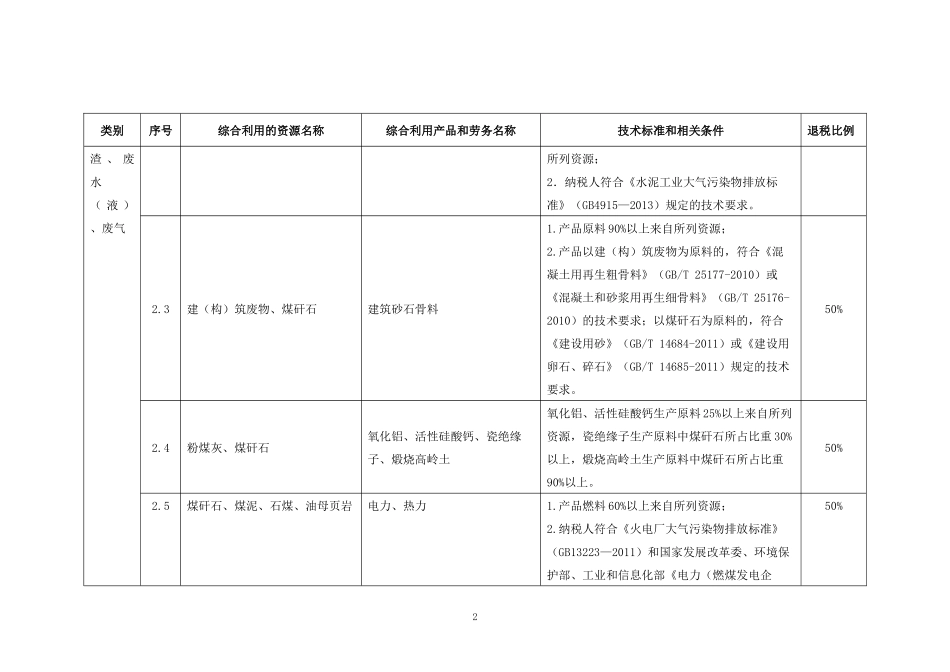 资源综合利用产品和劳务增值税优惠目录_第2页