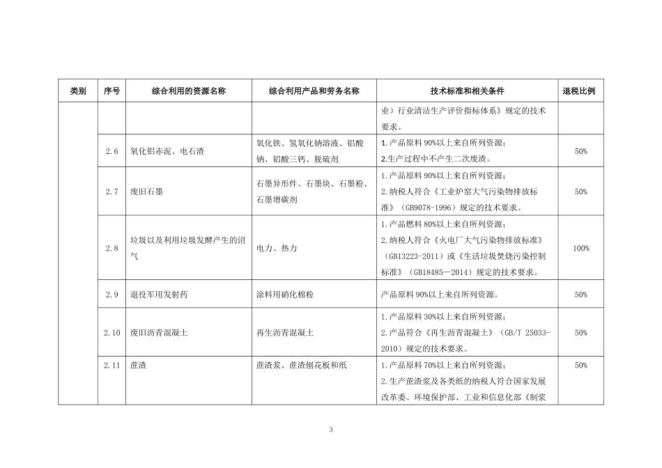 资源综合利用产品和劳务增值税优惠目录_第3页