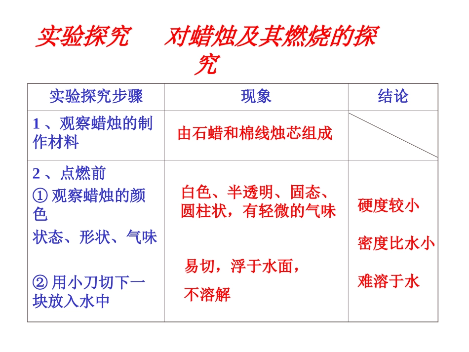 化学是一门以实验为基础的科学_第2页