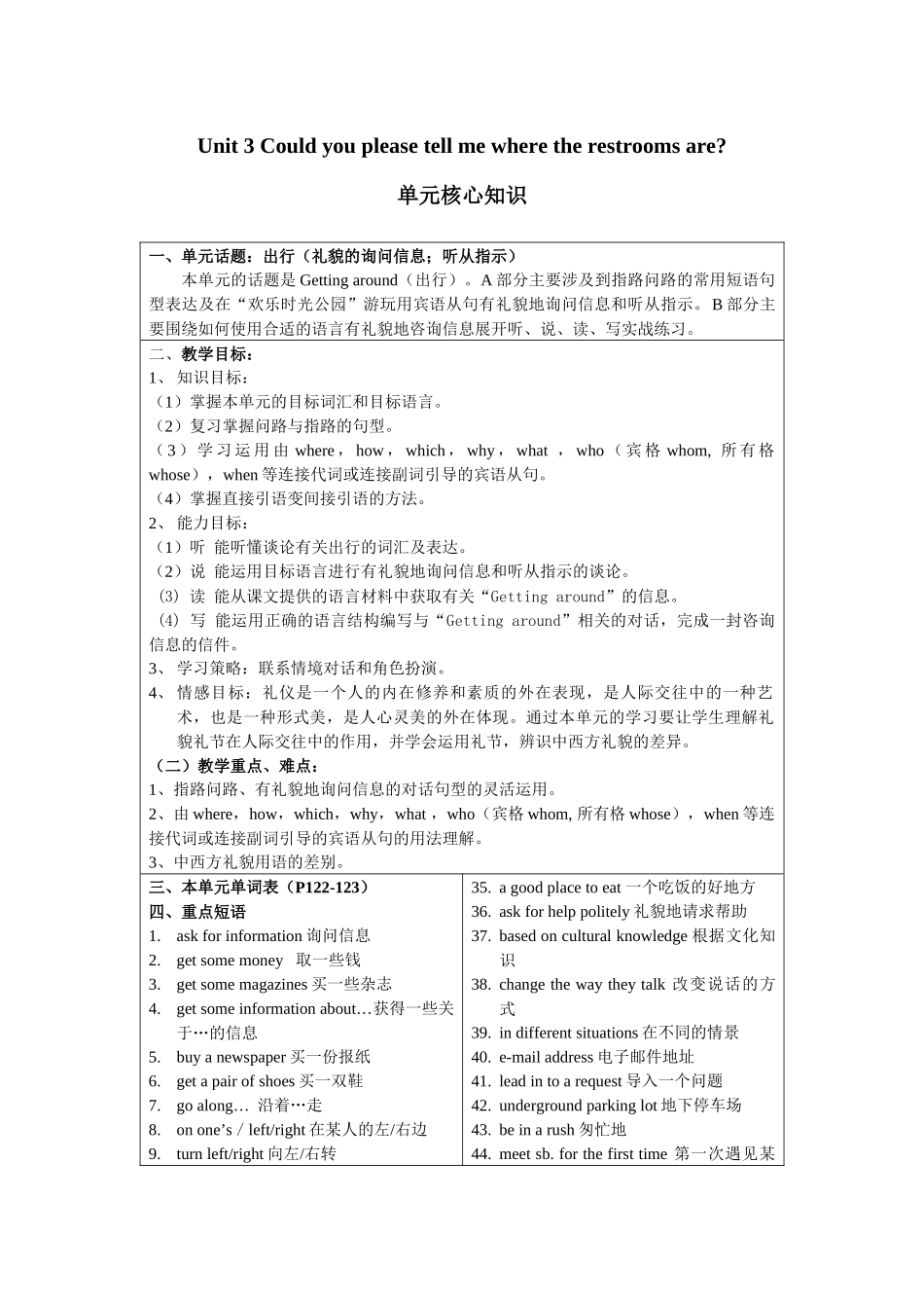 何霜Unit3Couldyoupleasetellmewheretherestroomsare单元知识结构图_第1页