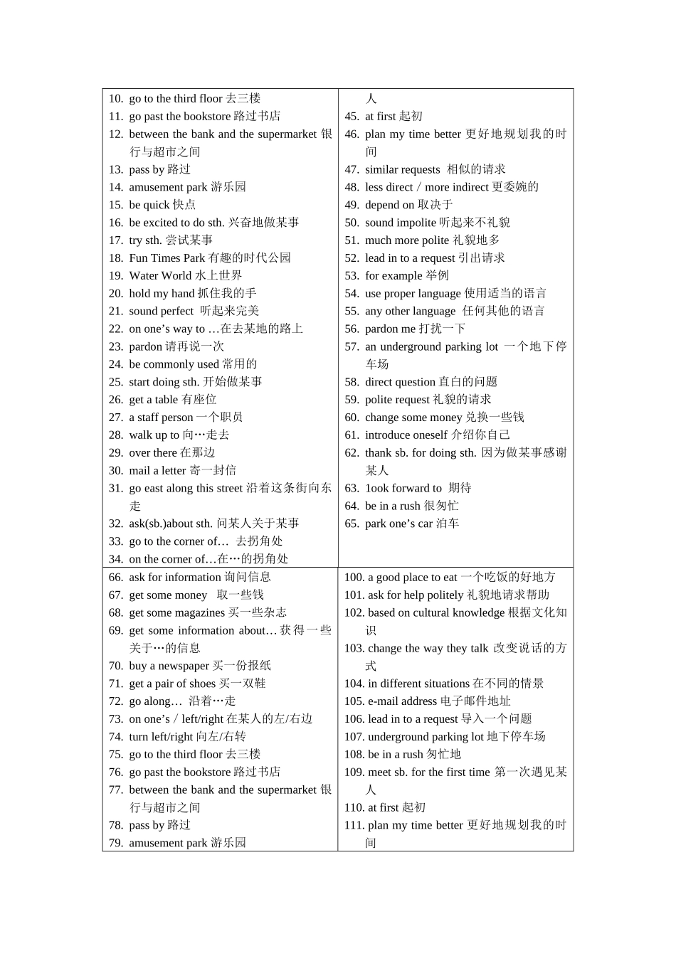 何霜Unit3Couldyoupleasetellmewheretherestroomsare单元知识结构图_第2页