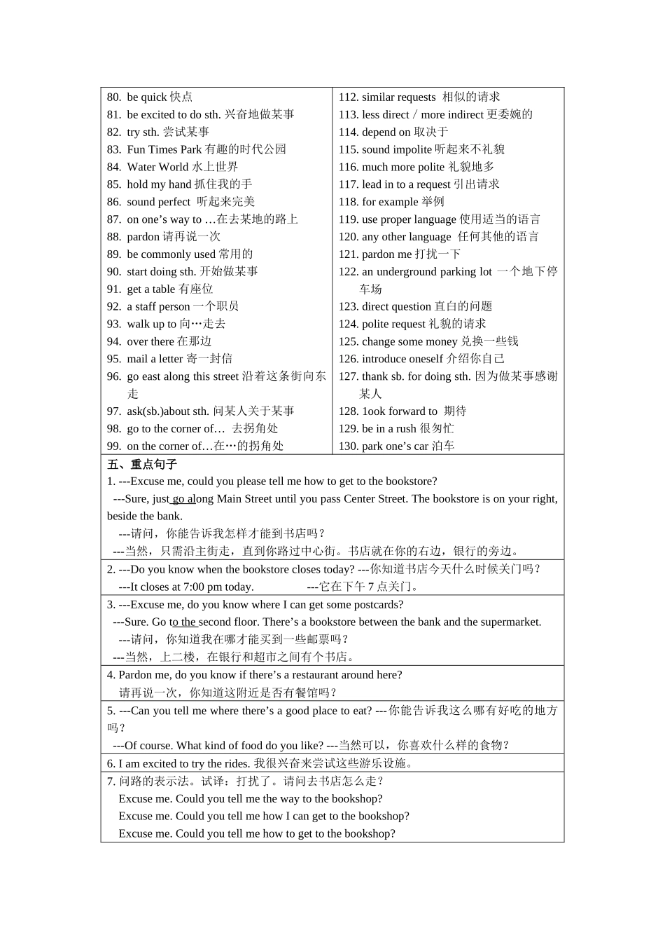 何霜Unit3Couldyoupleasetellmewheretherestroomsare单元知识结构图_第3页