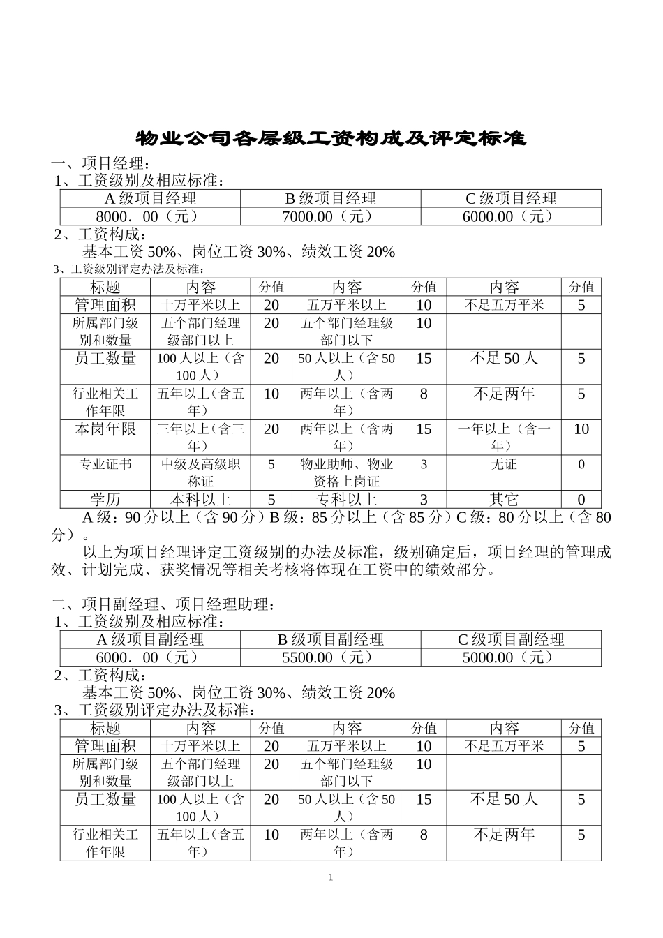 物业公司各层级工资构成及评定标准_第1页