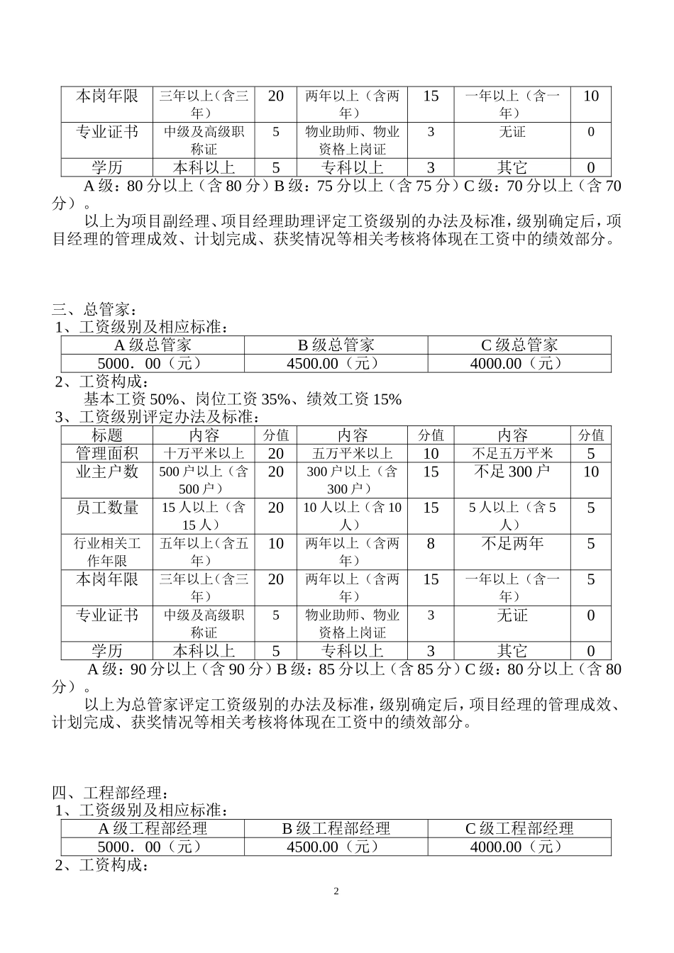 物业公司各层级工资构成及评定标准_第2页