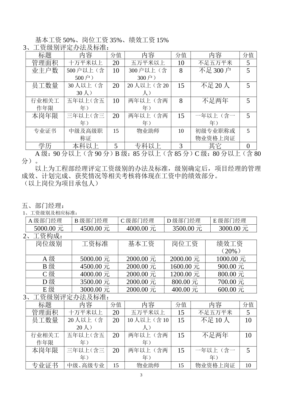物业公司各层级工资构成及评定标准_第3页
