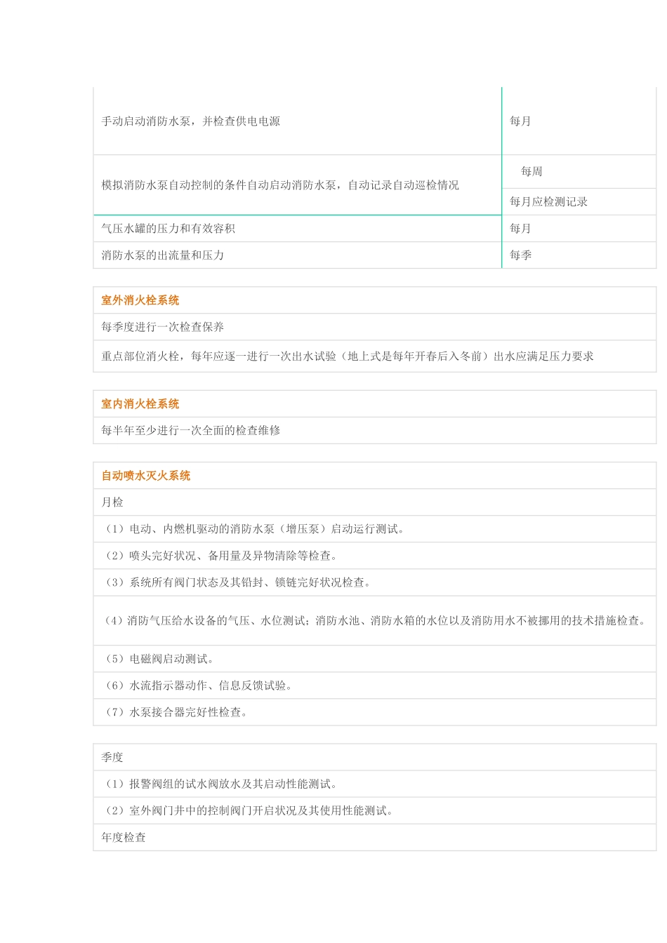 消防设施周期性检查维护_第2页