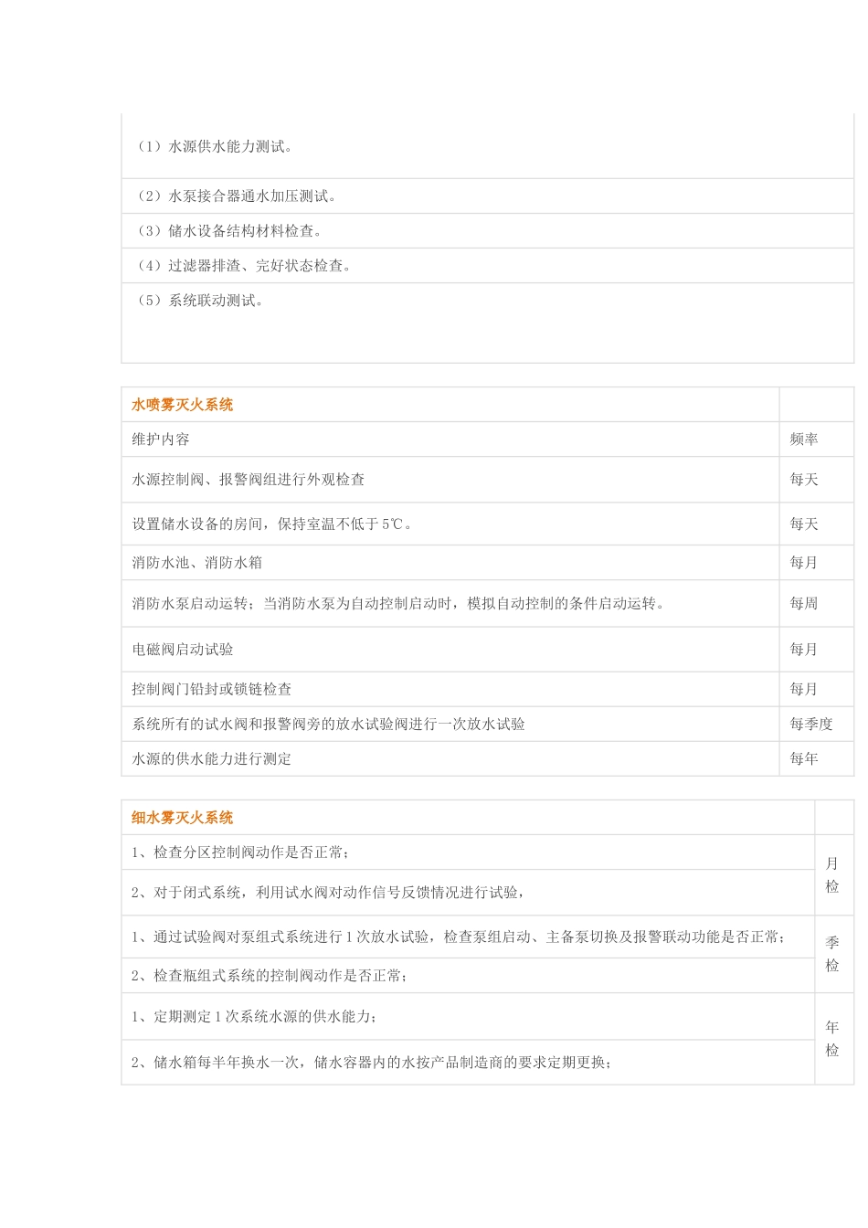 消防设施周期性检查维护_第3页