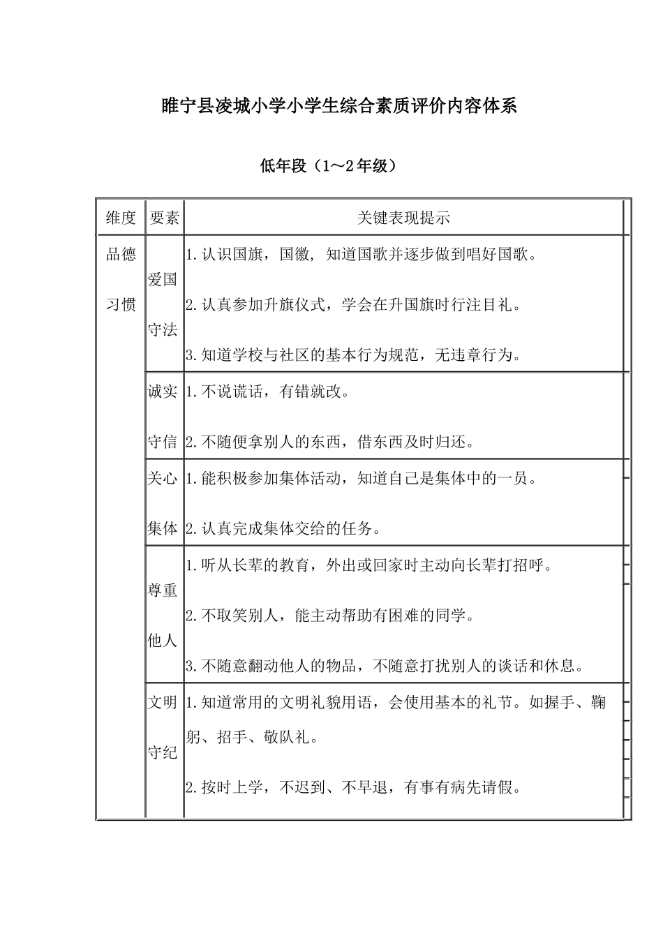 学生综合素质评价体系_第1页