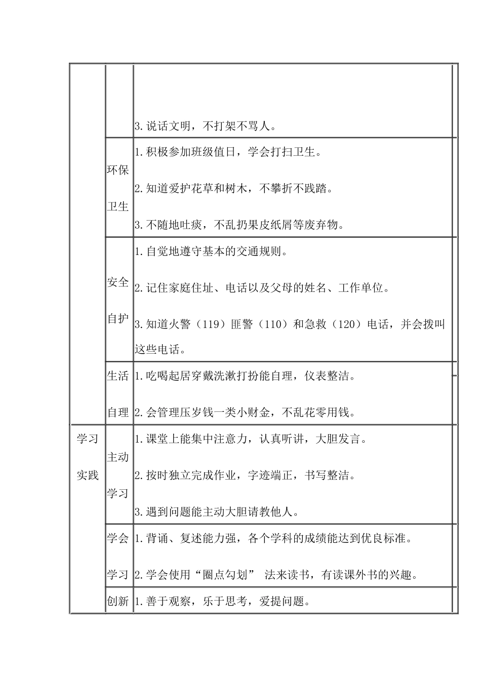 学生综合素质评价体系_第2页