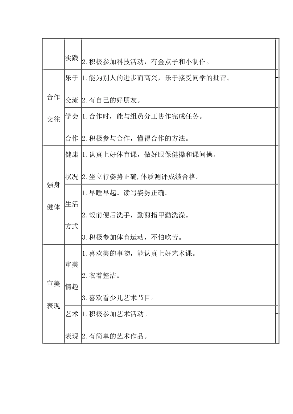 学生综合素质评价体系_第3页
