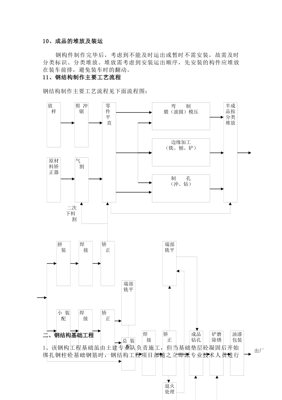 钢结构施工方法及主要工艺_第3页