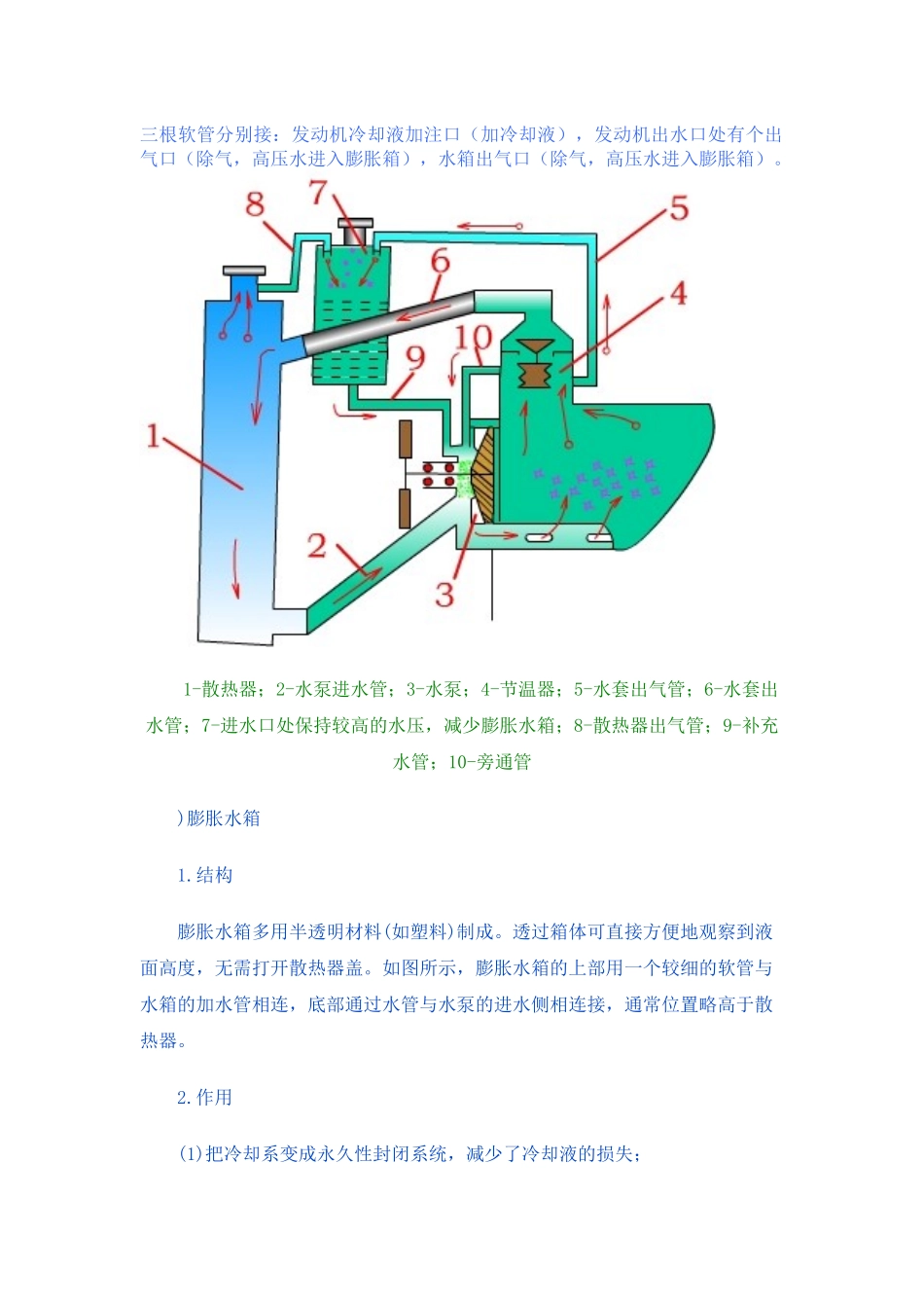 膨胀水箱工作原理_第1页