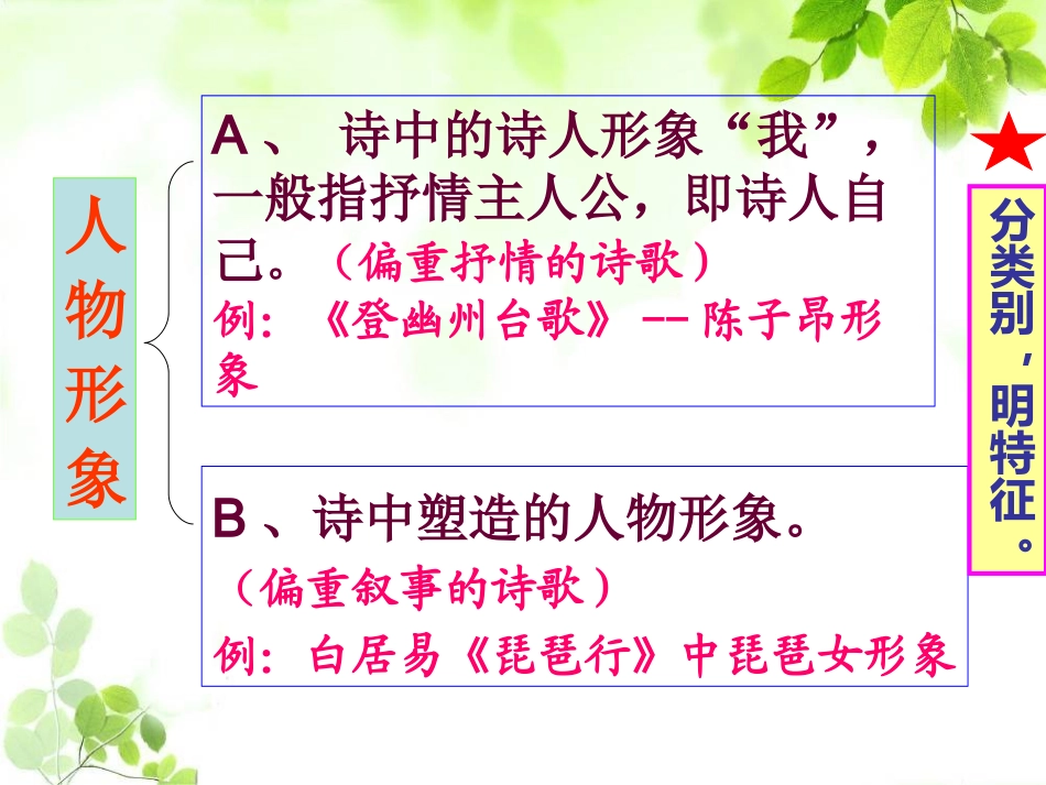 人物形象(改)_第2页