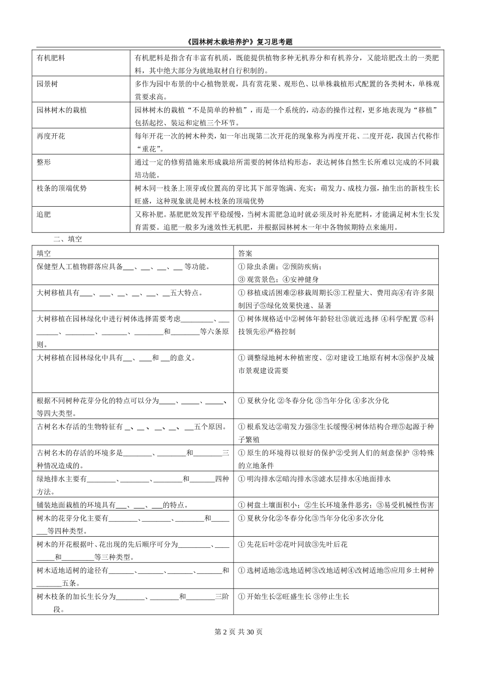 园林树木栽培养护复习思考题(完整版)_第2页