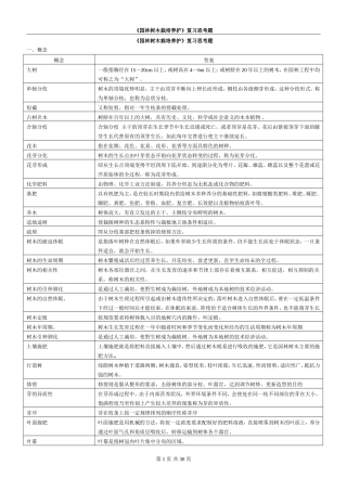 园林树木栽培养护复习思考题(完整版)