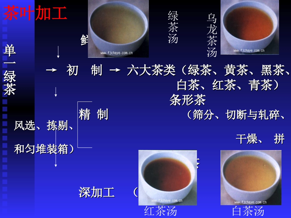 制茶学-华南农业大学 1_第3页