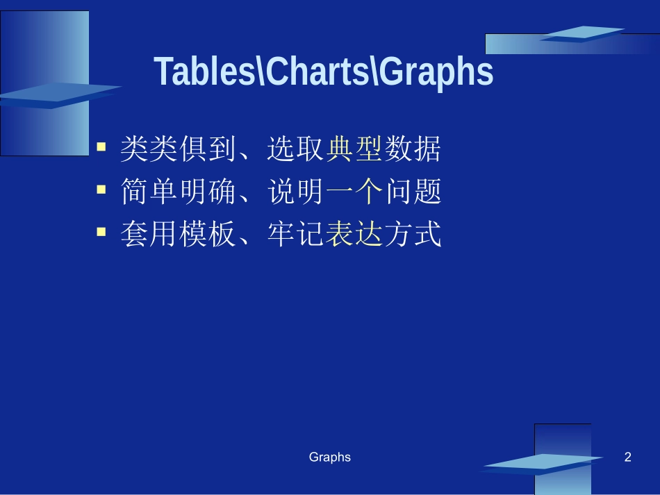 英语图表作文_第2页