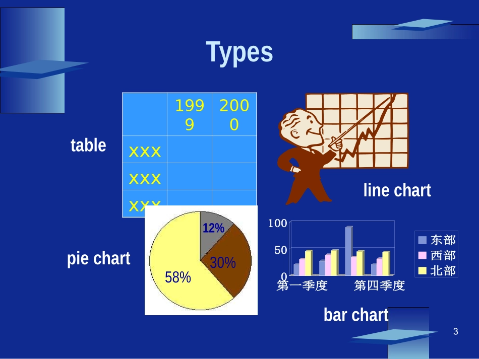 英语图表作文_第3页