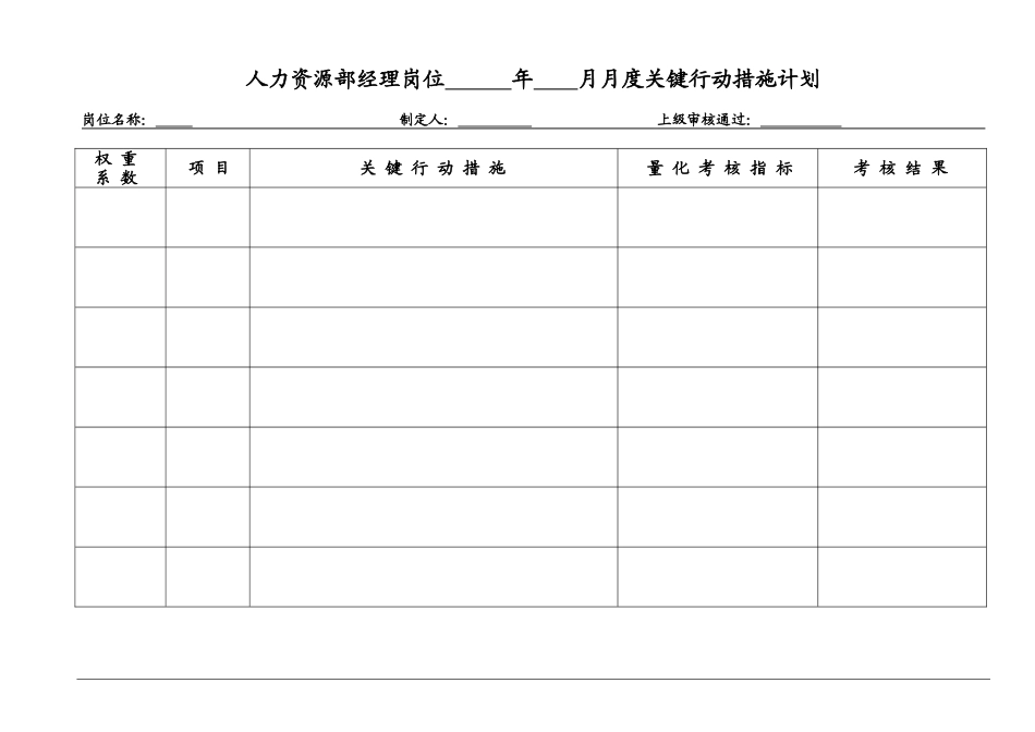 人力资源部经理的绩效考核方案_第3页
