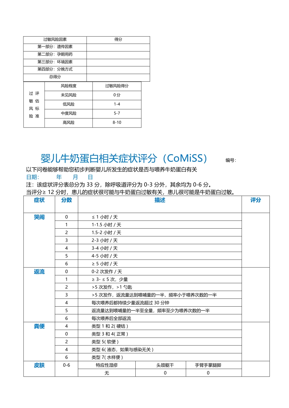 过敏风险评估表_第2页