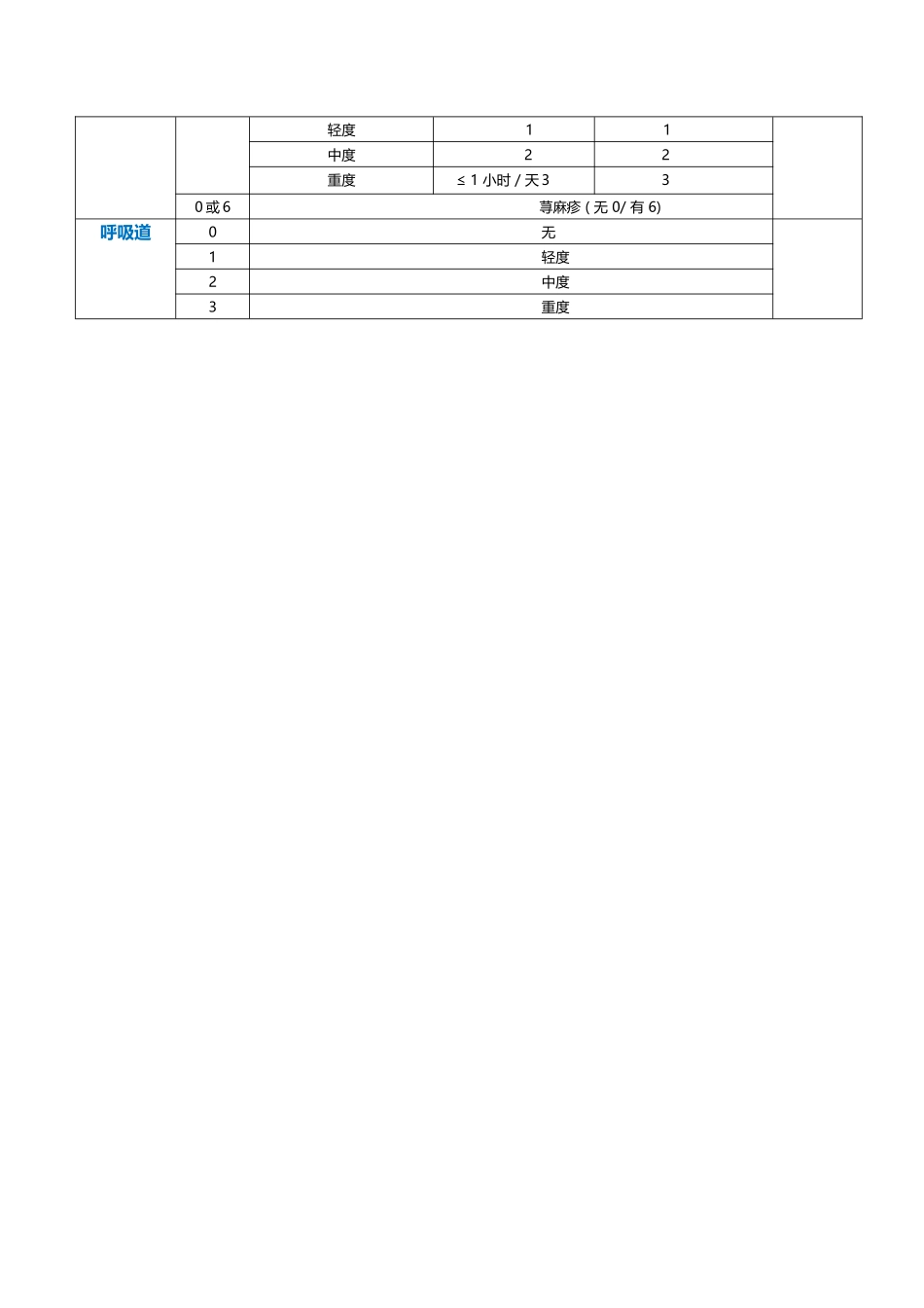 过敏风险评估表_第3页